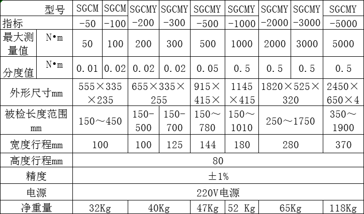 精准计量、高效服务——SGCMY助力第三方检测机构拓展业务版图