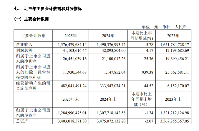 乐惠国际将继续坚持发展装备制造和精酿啤酒双主业战略