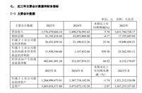 乐惠国际将继续坚持发展装备制造和精酿啤酒双主业战略