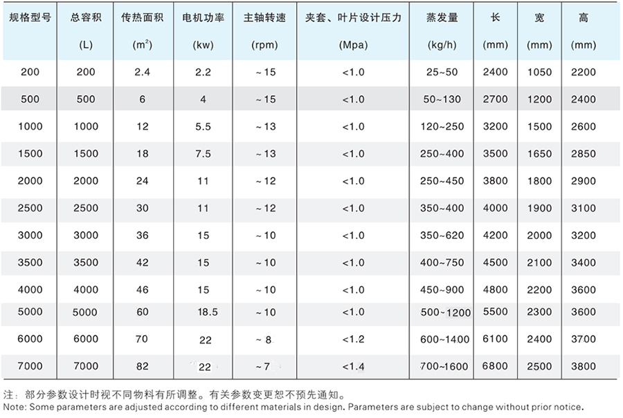真空螺旋干燥机